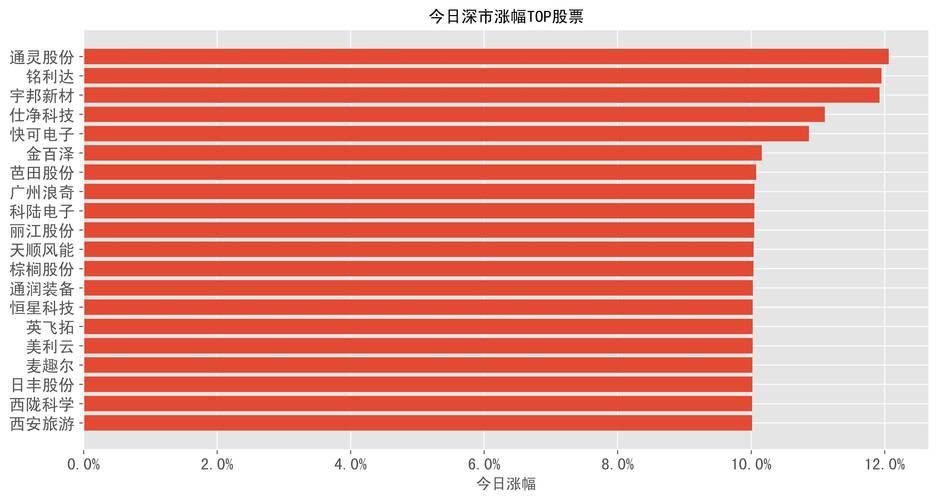 西麦食品股票(嘉事堂近来最新消息) 西麦食品股票(嘉事堂近来最新消息)