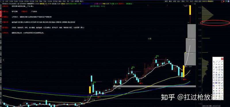 ͬ���ɷݲ����ܽ� ͬ���ɷ�ӯ����������