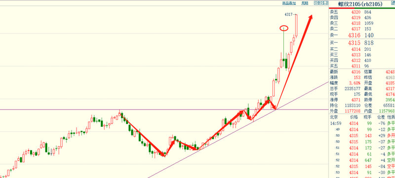 k����ô����ͣ�� ��Ʊk���ϵ���ͣ����ô��