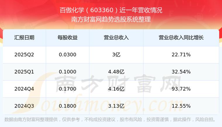 ��Ȼ�����������µ�0.75% �����ʽ�����-4.81��Ԫ