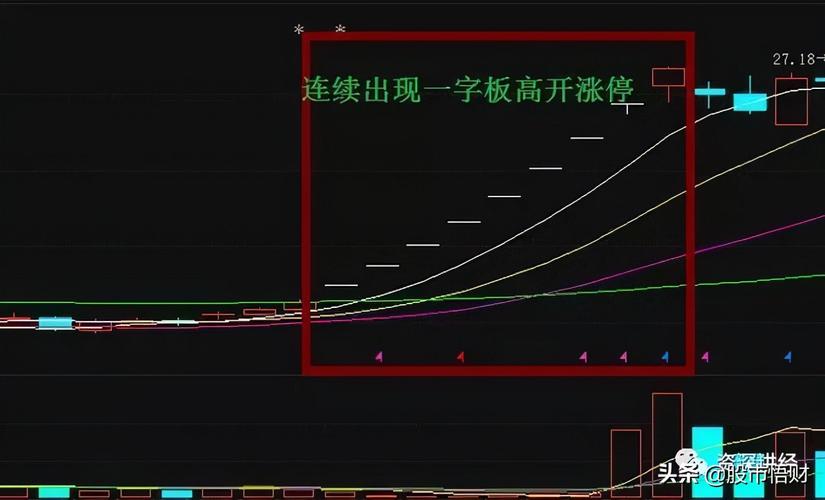 ��Ʊ����֪ʶ��Ƶ�����ڹ�Ʊ����֪ʶ��