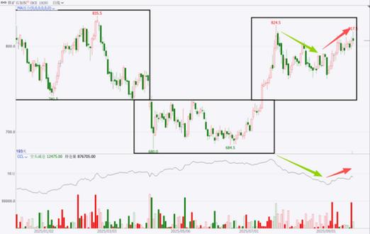 �׻���������������0.14% �����ʽ�����-1.48��Ԫ