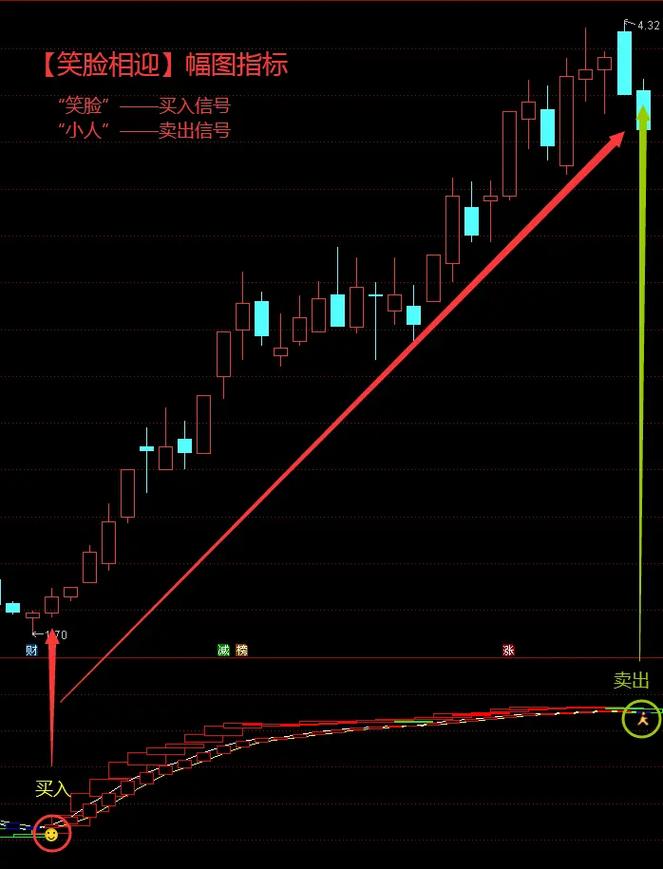 ���Ż�������׿�������߲����������ھ���