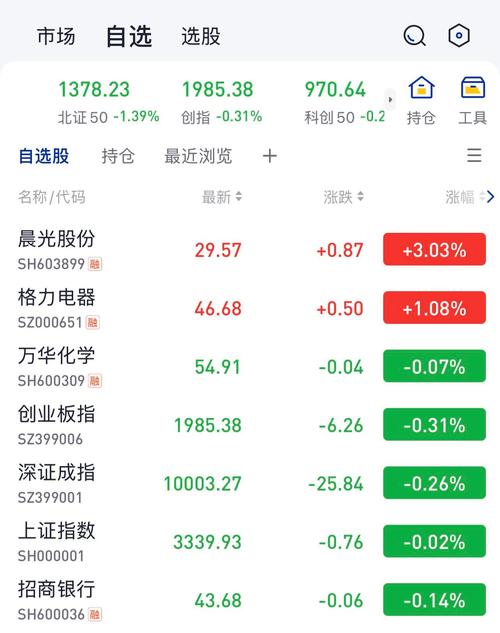 冲刺创新层 新三板公司花招频出 冲刺创新层 新三板公司花招频出