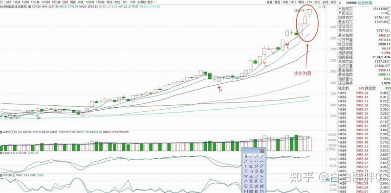 260109天天基金净值查询 260109天天基金净值查询