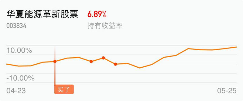 ���ס��ֲ㡢����ɶ��ȷ�����ȡ�ù�ʶ �������ƶȸĸﴺ�콫��