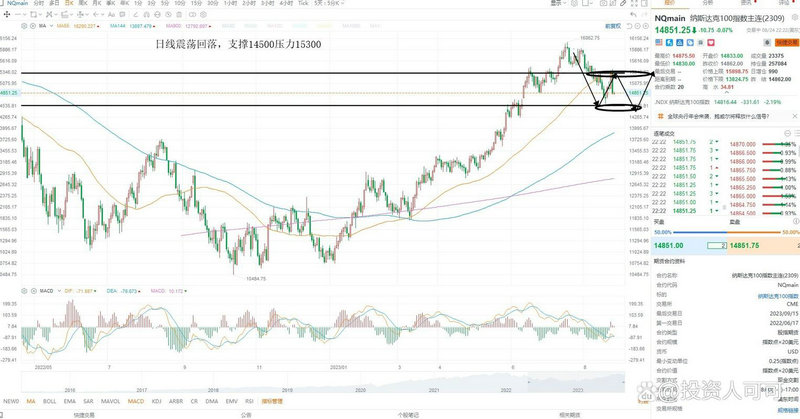 002539资金流向 002539资金流向