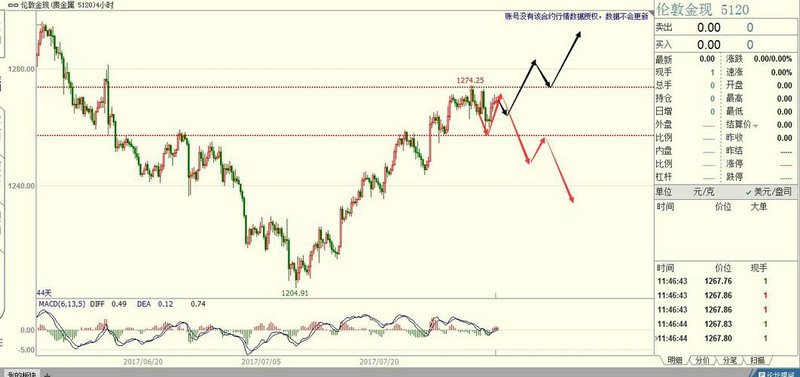 �ƾ���ҵ����2015 �ƾ������а�