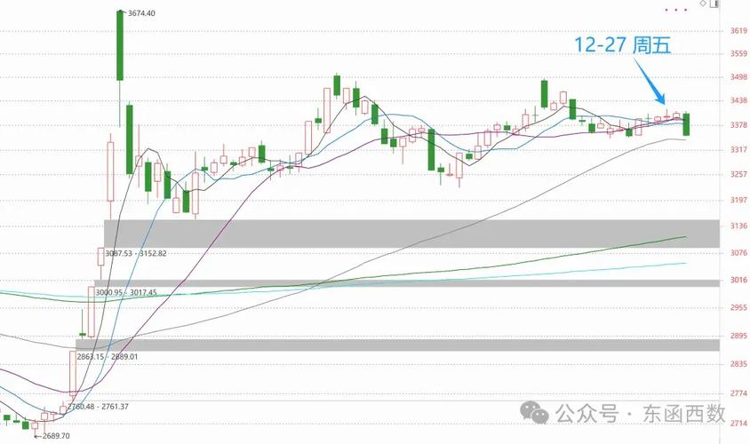 �ͼ۸������Ϣ(�ͼ۸������Ϣ����)