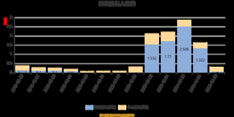 ��̩��������ָ����ô���������ڰ�ָ������