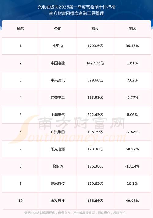 5��һ10�򴿵綯����