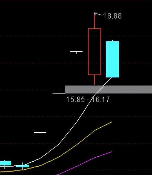 �������л�A������ͣ���о���1.40��۹�3.6��������