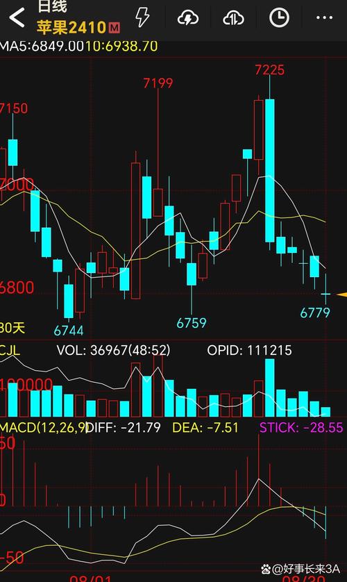 ����ָ��������ǿ��ָ��1.3% �Ƽ������ֻ�Ծ