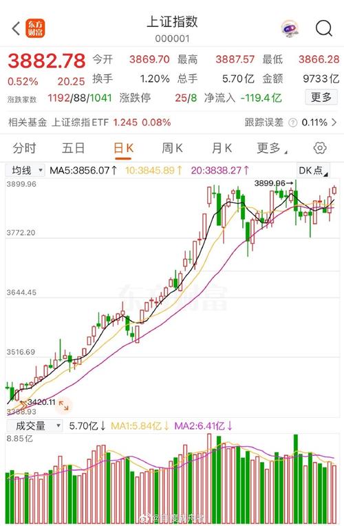 �ƽ����� ���»����չɼ�"����"�Ĵ�����ʵ ���³�����