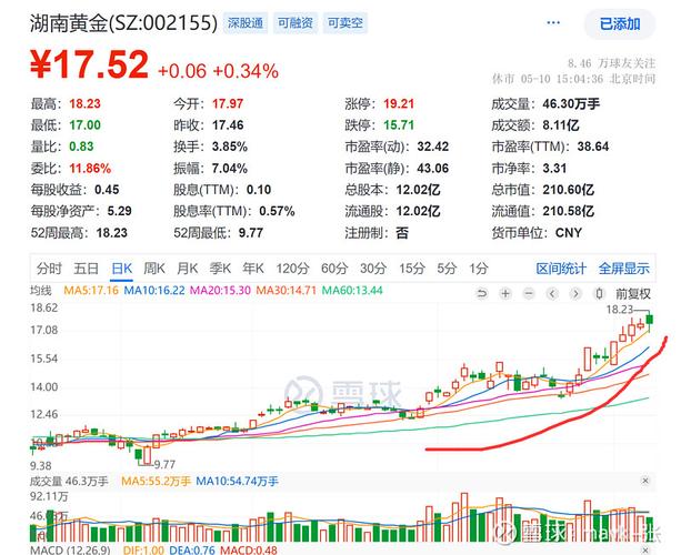 麟龙四量图齐红选股器靠谱吗(沈阳麟龙推出炒股软件怎么样) 麟龙四量图齐红选股器靠谱吗(沈阳麟龙推出炒股软件怎么样)