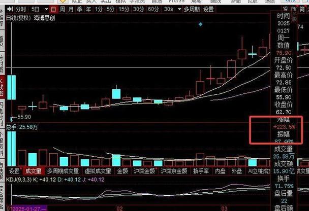 南方产业活力000955南方产业活力000955基金 南方产业活力000955南方产业活力000955基金