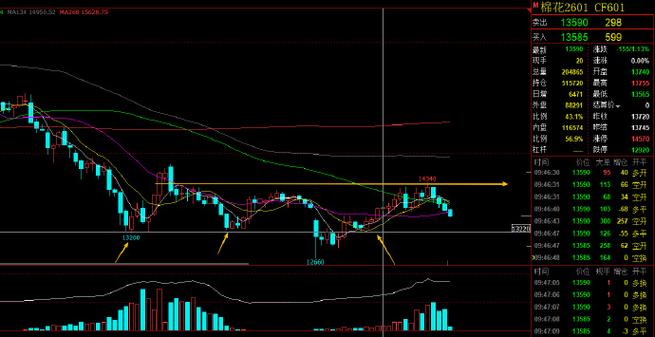 �����ö�����־��Ӧ���ɣ���½�����������