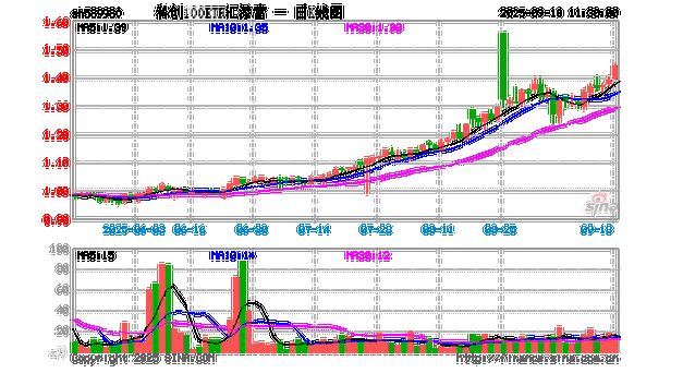 ��ɽ2015gdpԤ��_ɽ����ɽ��gdp����