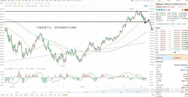 ����֤ȯ���� ����֤ȯ���³�