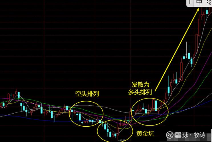 ���²�������ʽ���� ������ҵ����������