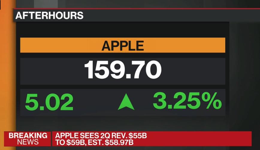 ���б���ʱ�����������𣨻�������������ô�죩