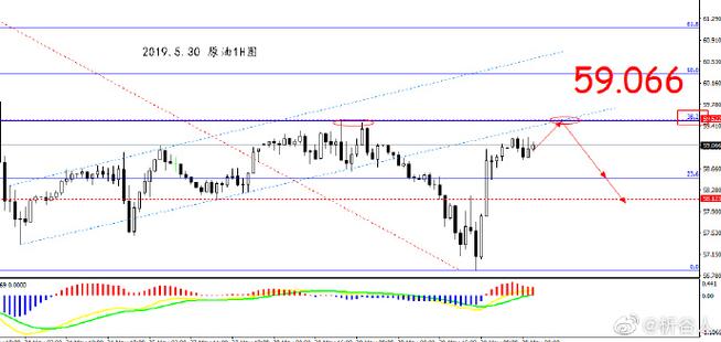 �����ʲ���ֵ�Ĺ�ʽ�ǣ���μ������ֵ��