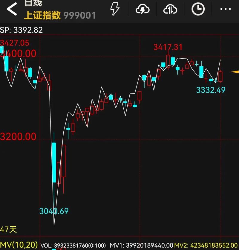 a股双向交易股票交易双向收费什么时候开始的 a股双向交易股票交易双向收费什么时候开始的