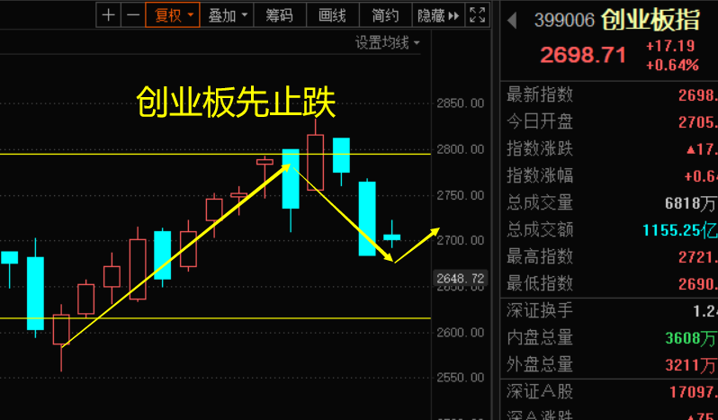 ﮵��ҵ��ߵ���ֵ�ع�֮��