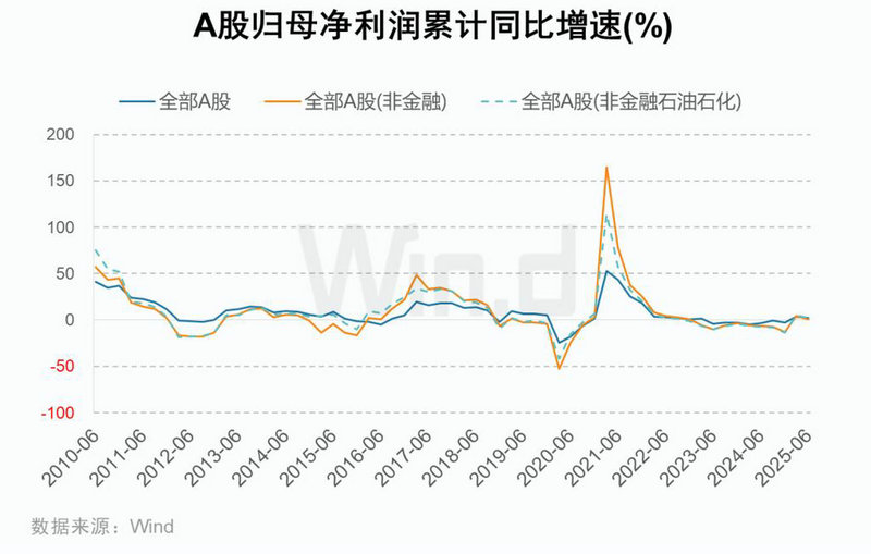 ��һ�»���ȫ����Ʊ�������عɹ�Ʊ��