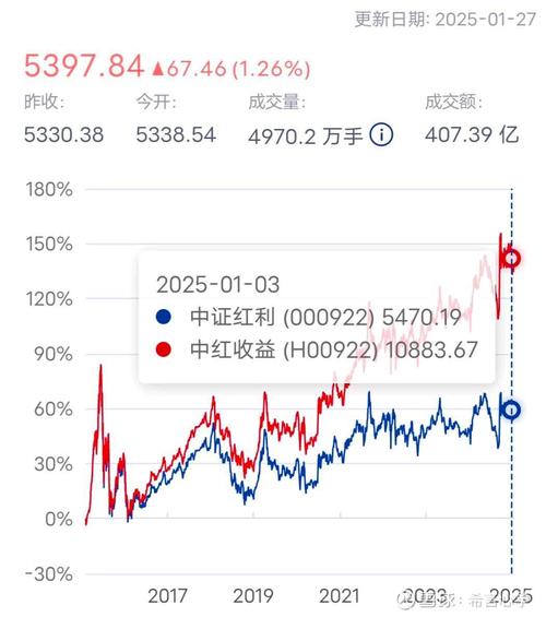2016����gdp���ɱ���2016����gdp������