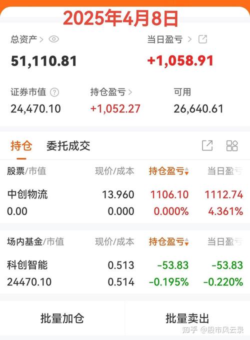 A�ɰ뵼���鲢��������Ծ