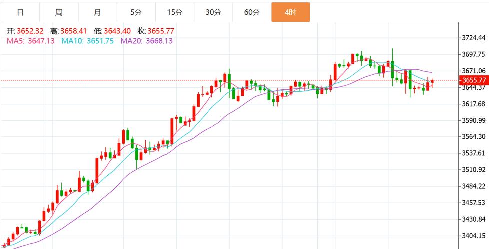 оƬ�����ͷ��һ������������оƬ��ͷ�ɣ�