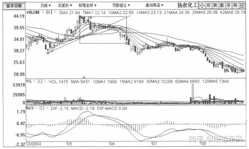 300264股票 300264股票