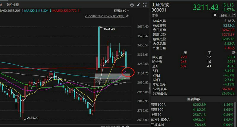 �����Ƽ���ʲ�ط��������Ƽ����ţ�