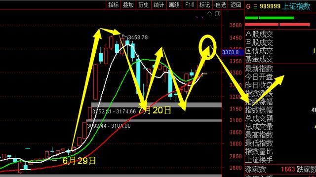联合创始人一般给多少股份(3个人的股权怎样分配合理) 联合创始人一般给多少股份(3个人的股权怎样分配合理)