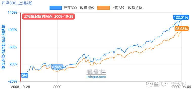 卫星石化股票消息 卫星石化股票消息