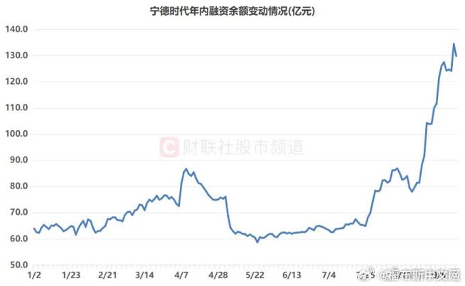 三季度调仓幅度较大 基金市场话语权增加 三季度调仓幅度较大 基金市场话语权增加