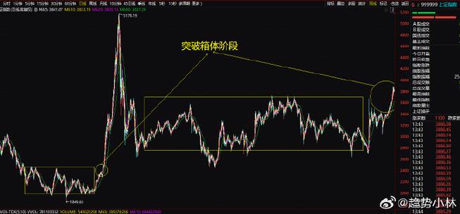 �ʱ��г��¶��������������ɡ�