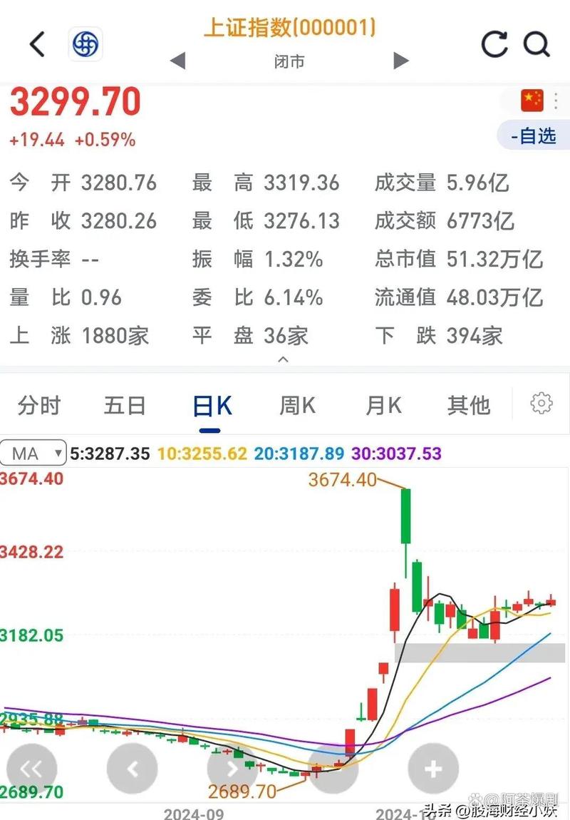 限制性股票解锁日确定(限制性股票解禁是利空) 限制性股票解锁日确定(限制性股票解禁是利空)