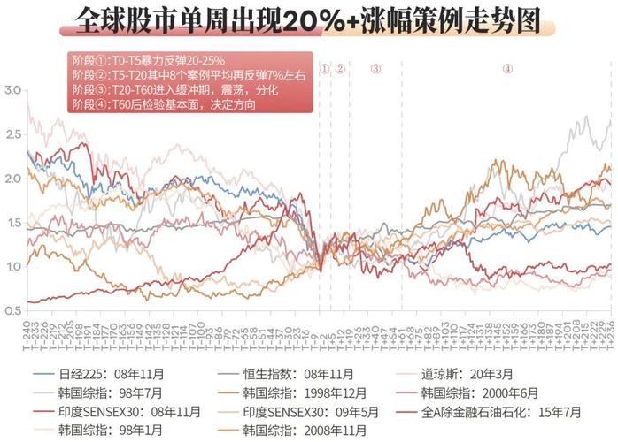 选股战法:判定主力筹码是否控盘选股 选股战法:判定主力筹码是否控盘选股
