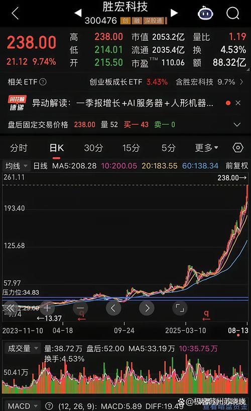 �������ۿھ���ͼ�⣨����������ô�ҵ�һ�ˣ�