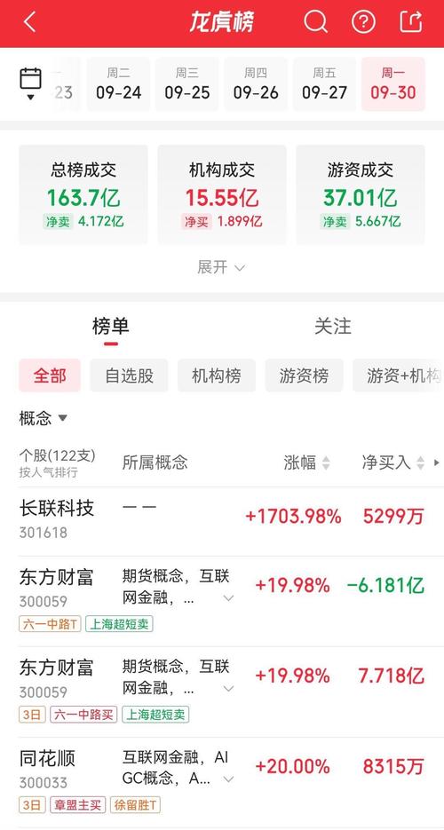 A�ɵ�һ������Ҫ˵�����¹ɵĻ��� ��ֻ����ֻ