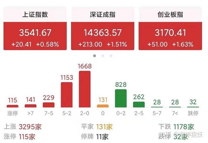 ��Ϣ�۸���㹫ʽ��ÿ�ɳ�Ȩ�۹�ʽ��