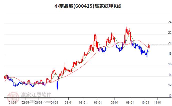 鄂尔多斯股票利好消息 鄂尔多斯股票利好消息