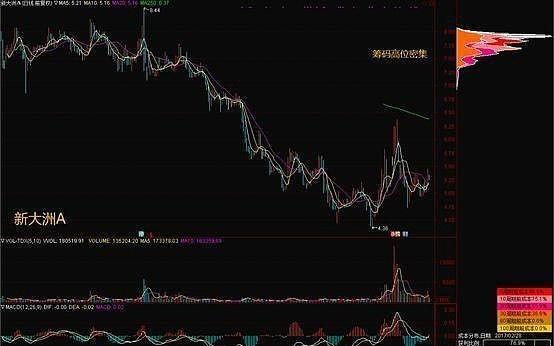 ��Ͷ��³��Ʊ ��Ͷ��³��Ʊԭʼ�ɶ���Ǯһ�ɰ�