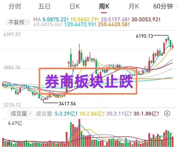 ��ҵ����´�A�� ����IPO���븨������