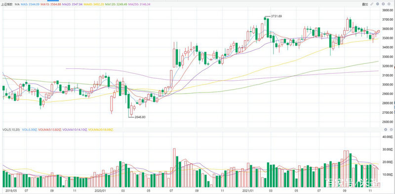AIǿ������ ����5.41%�ٴ������¸�