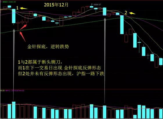 宝武钢铁集团股票600019 宝武钢铁集团股票600019