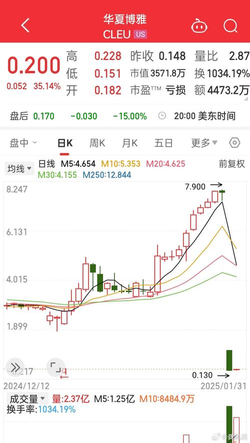 �����ʱ�������ȯ��������ȯ���������ʣ�