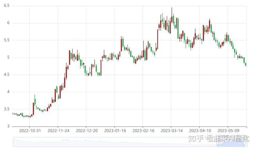流通债券价值计算公式(债券的估值公式详解) 流通债券价值计算公式(债券的估值公式详解)
